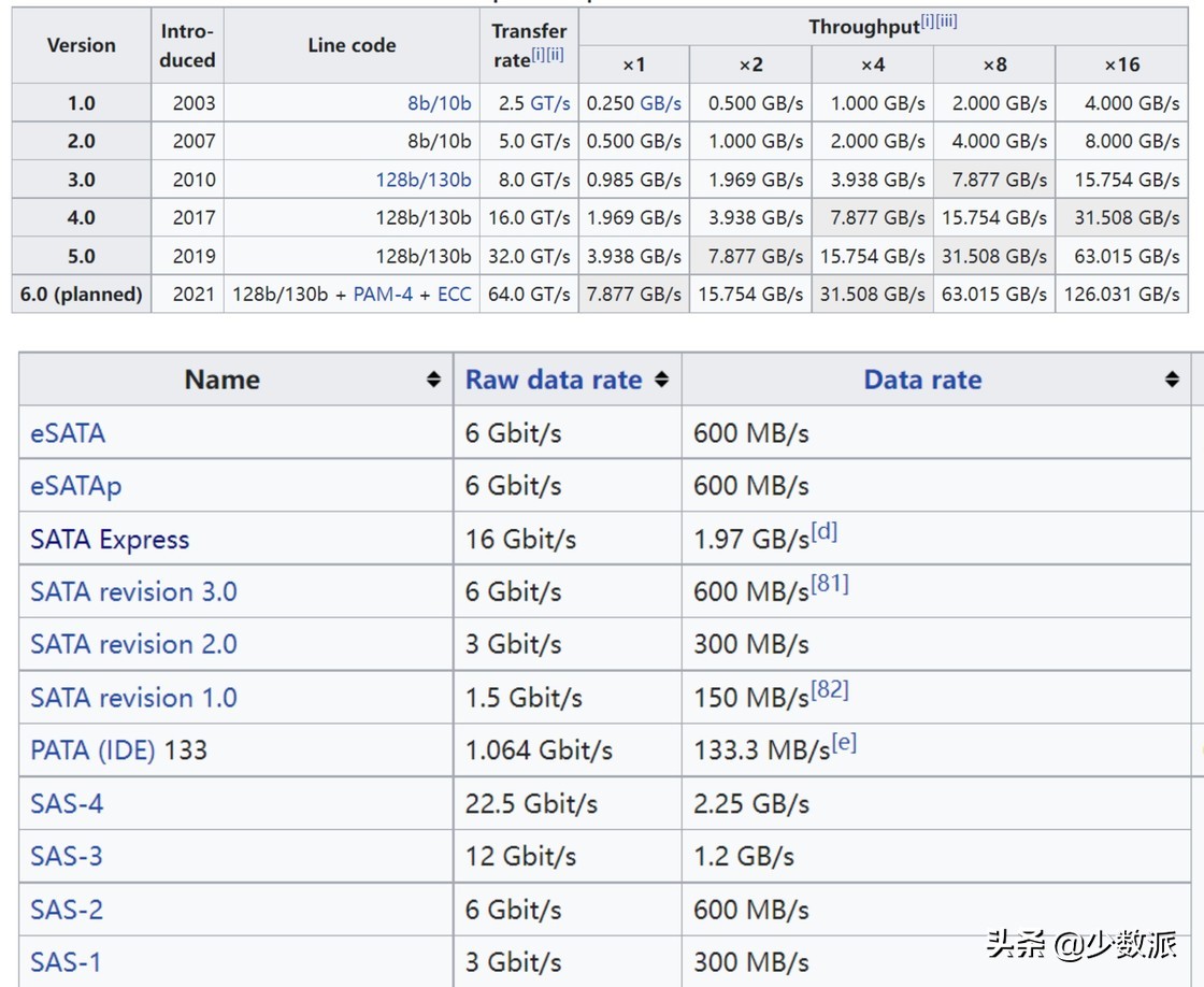 怎么看懂ssd固态硬盘数据,固态硬盘存储大小规格怎么选择