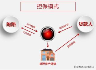 国家p2p良性退出最新的规定,p2p良性退出本金能要回来吗