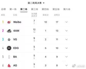 pcl周中赛预测,pcl第五周第二场维寒迪