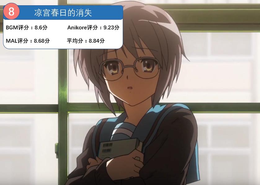 2022动漫排名最火的前十位,全球前100的动漫