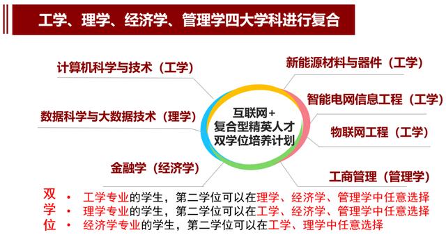 传奇！华为董事长、中国电信董事长、网易创始人，全部毕业于四川这所大学！