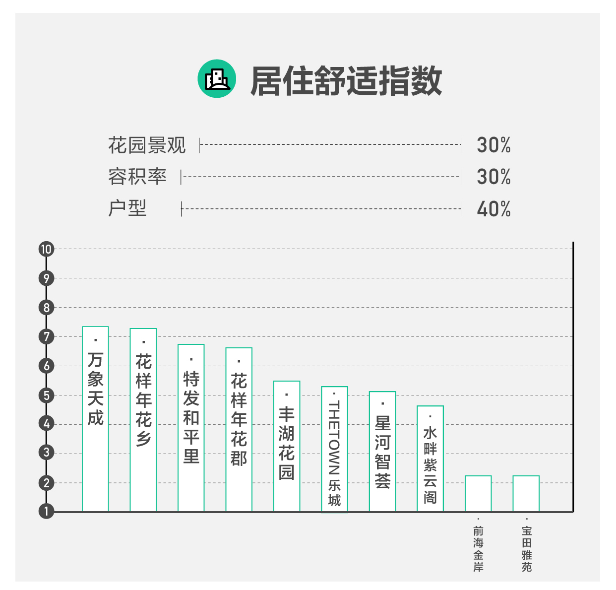 深漂十年买房,深漂买房了