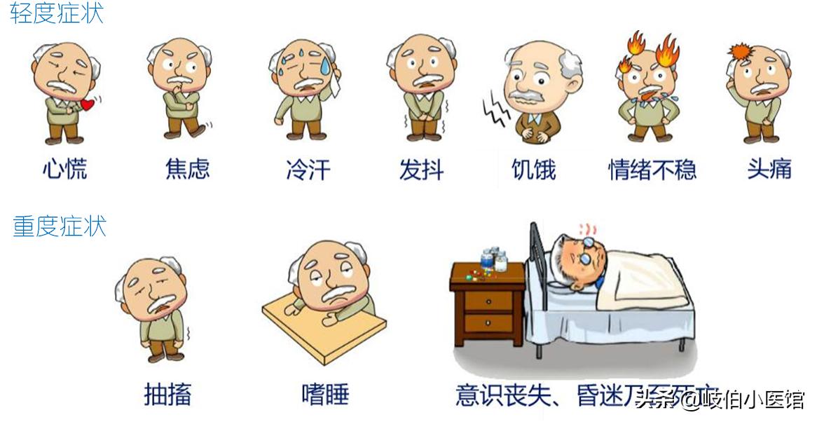 胰岛素怎样注射及剂量,常用胰岛素的注射部位及注意事项