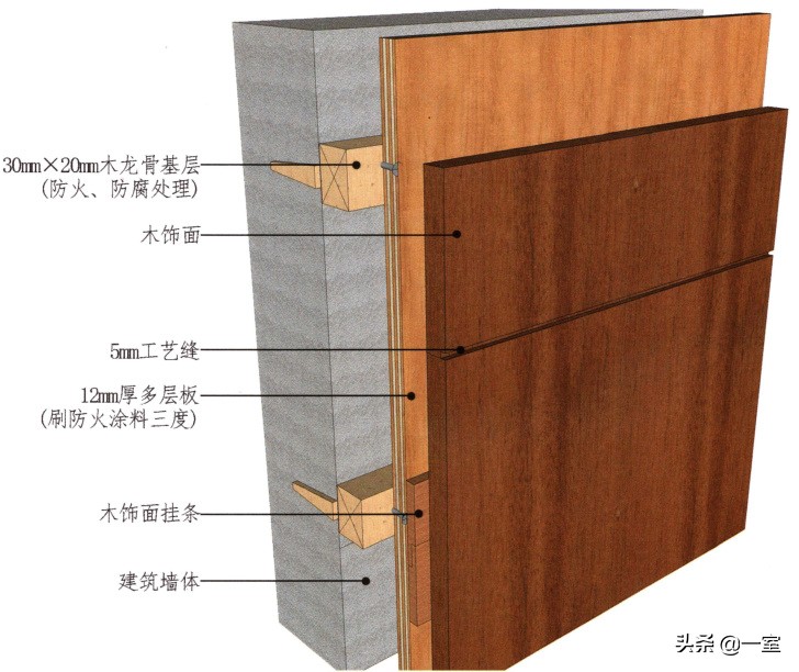 设计圈的套路,设计圈的形成
