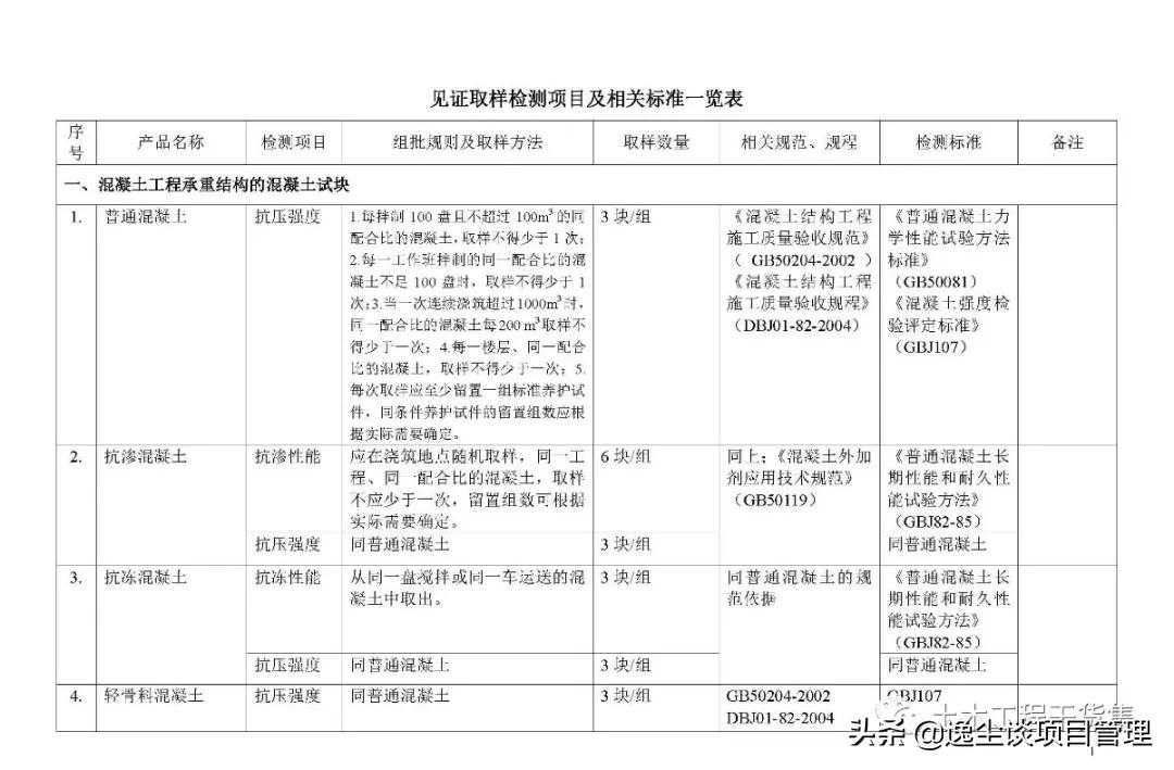 见证取样检测内容包括哪些,见证取样手册最新版