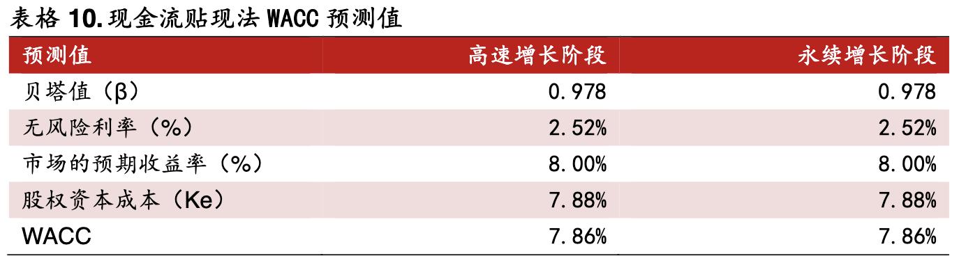 鱼跃医疗高端产品,鱼跃医疗器械集团