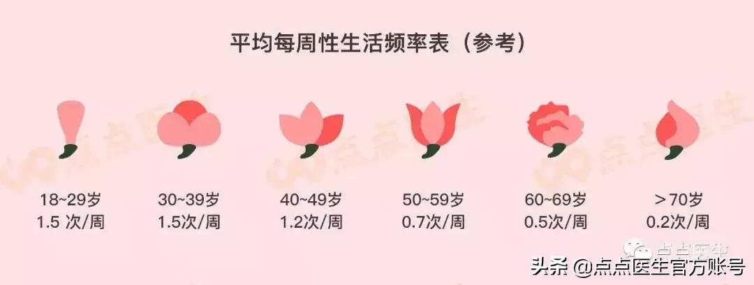 妇科病不要怕每天坚持这样做,妇科病的四种习惯