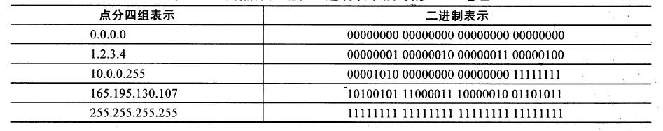 服务器地址是ipv4还是ipv6,ipv4和ipv6internet访问权限