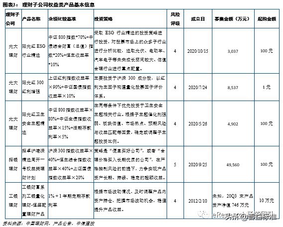银行理财产品投资知识,银行理财投资的是啥