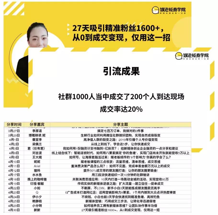 我们找400粉丝做了个小实验，90天养出一个粘性超强的自运转社群