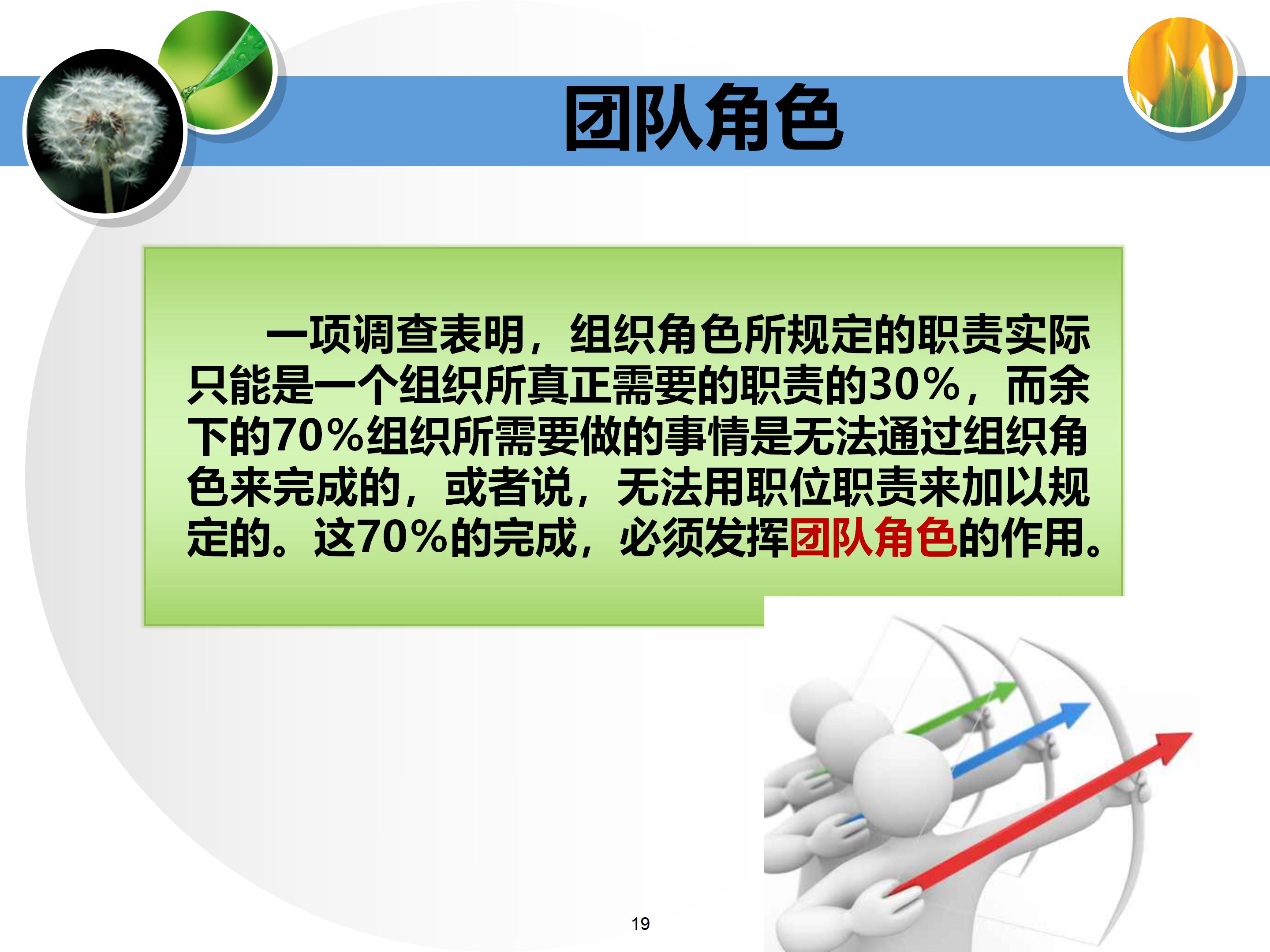 个人与团队管理打造高绩效团队,团队建设建议及个人成长