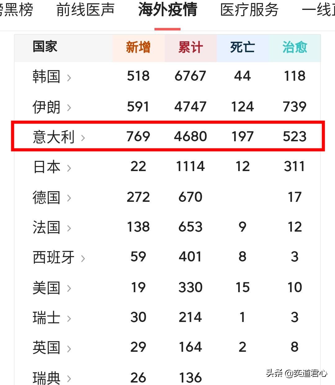 实况足球意大利篇,疫情之下足球赛事