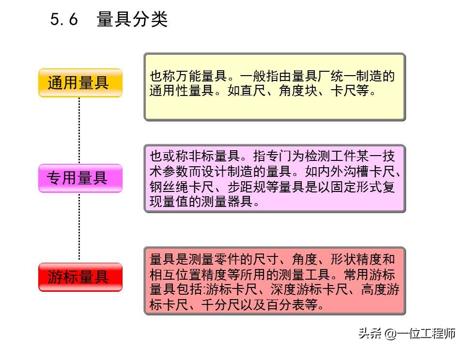机械加工全套技术大全,机械加工工艺有哪些