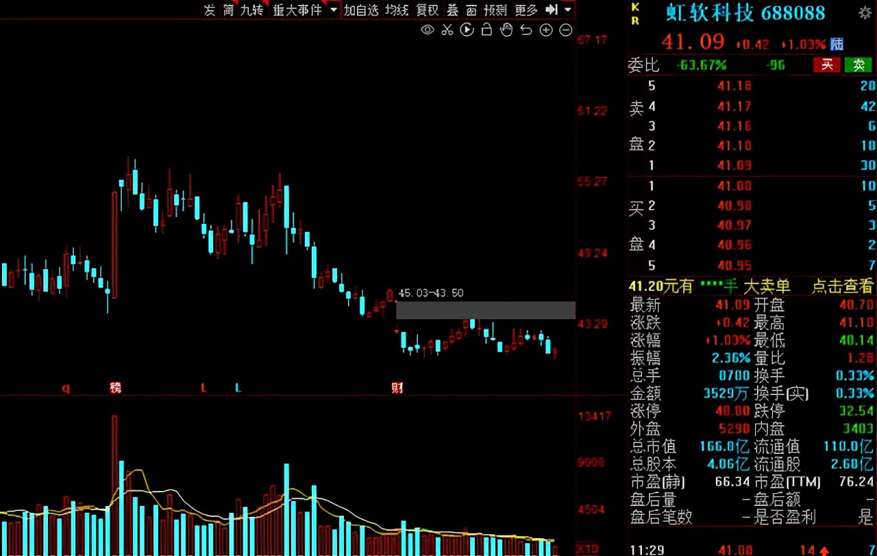 上市公司最新机构调研扎堆股名单,机构扎堆调研超200家的前10个股