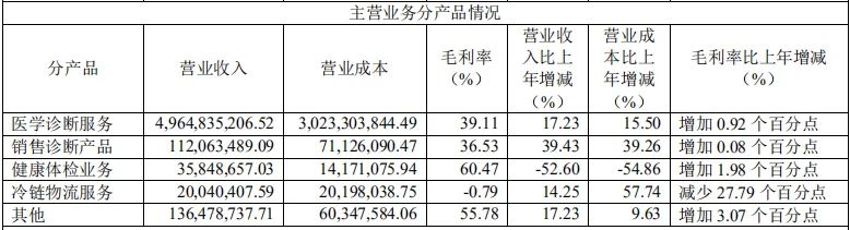 黄金优质赛道，三年20倍的背后，金域医学究竟有何奥秘？