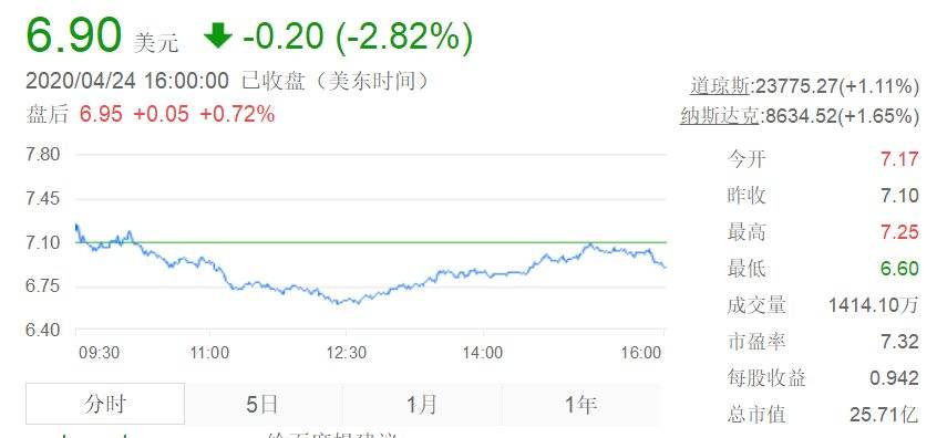 缇庡浗鏈嶈宸ㄥごgap涓浗,鏈嶈宸ㄥごgap浜嬩欢