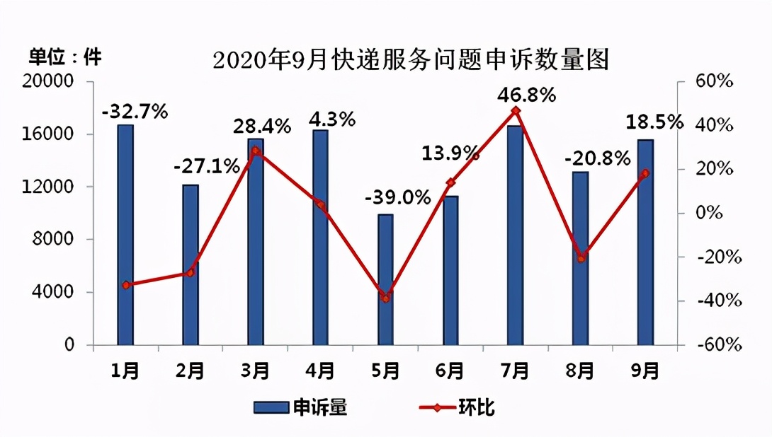 圆通寄快递有保障吗,圆通寄快递发货慢
