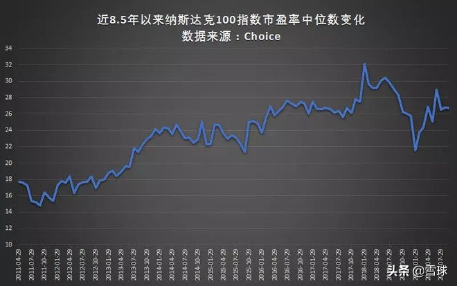 谁不想牛长熊短呢?略论PE牛市与EPS牛市