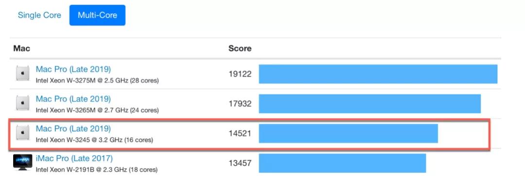 苹果applemacbookpro16,苹果mac2019使用体验