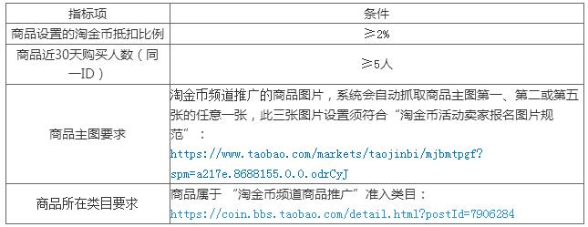 天猫淘金币怎么设置,天猫淘金币活动操作