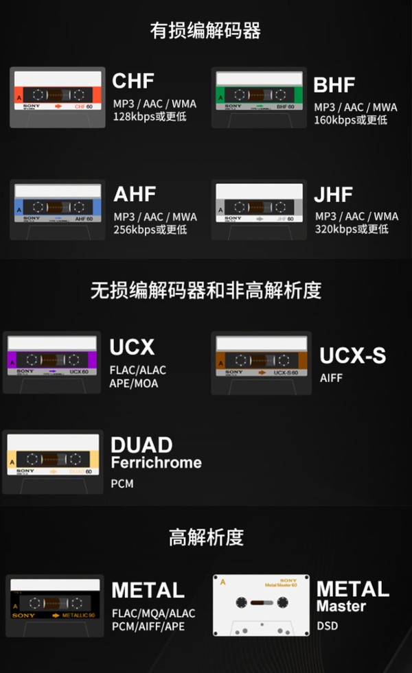 致敬经典索尼笔记本电脑,索尼nw-zx505怎么样