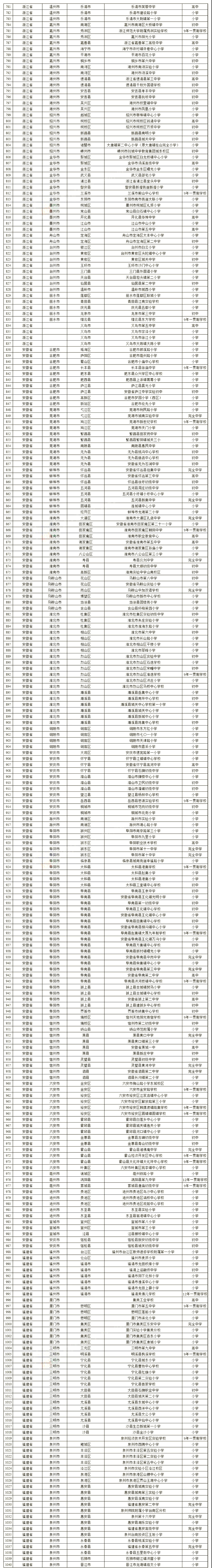 2023年全省特色校园足球,2022广州市校园足球满天星训练营