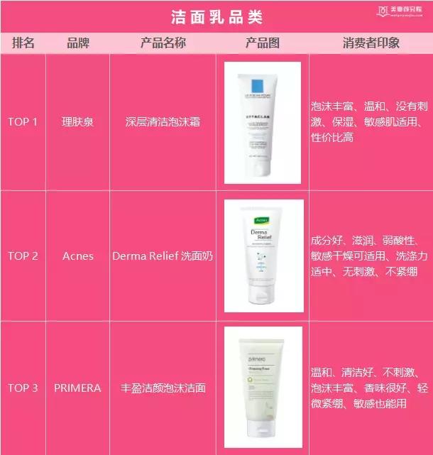 韩国Glowpick美妆榜单出炉，韩妆潮流还能影响中国市场吗？