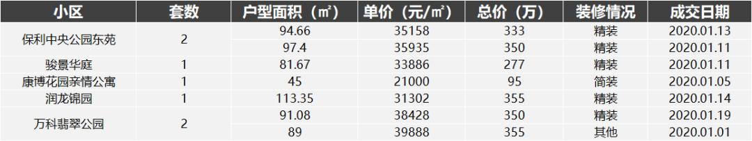 南京河西二手房真实成交价格,南京上周二手房成交