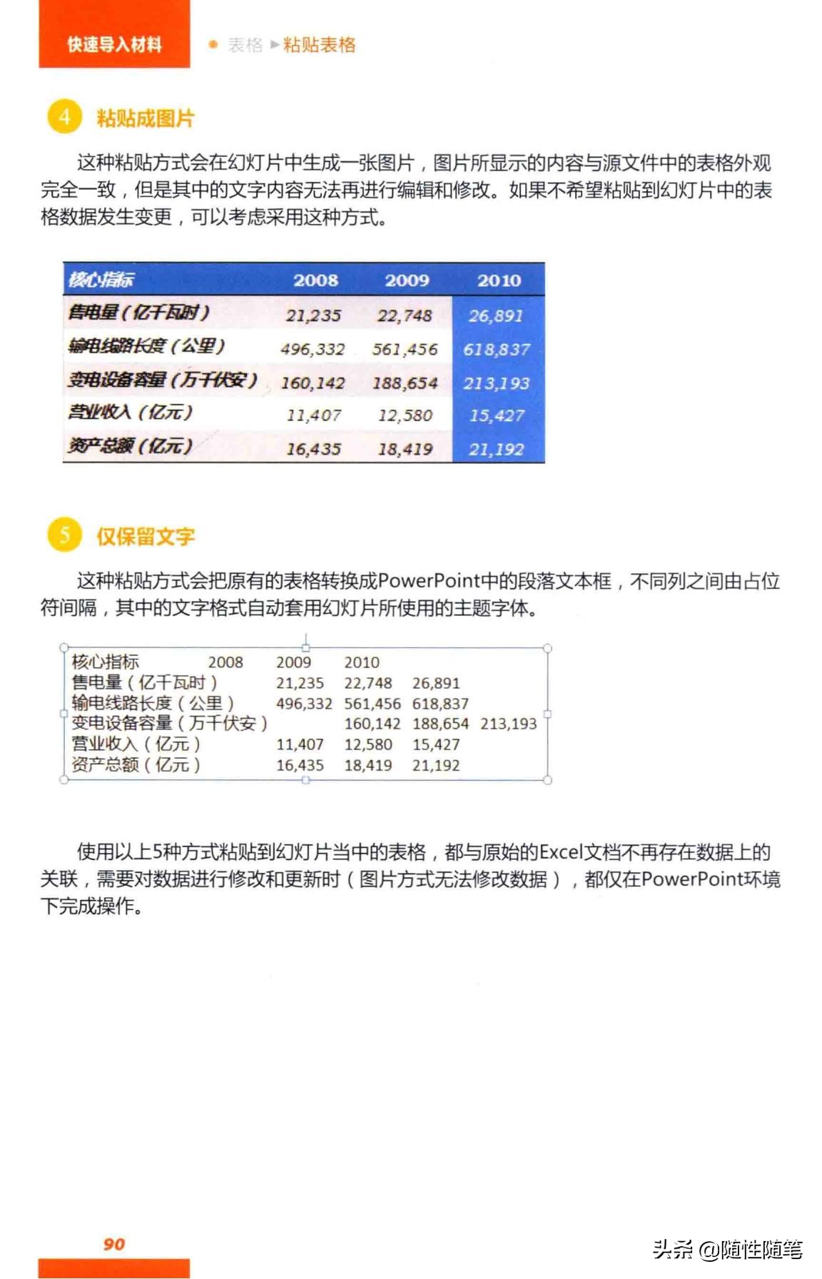 ppt做表格数据怎么导入,excel表格导入ppt