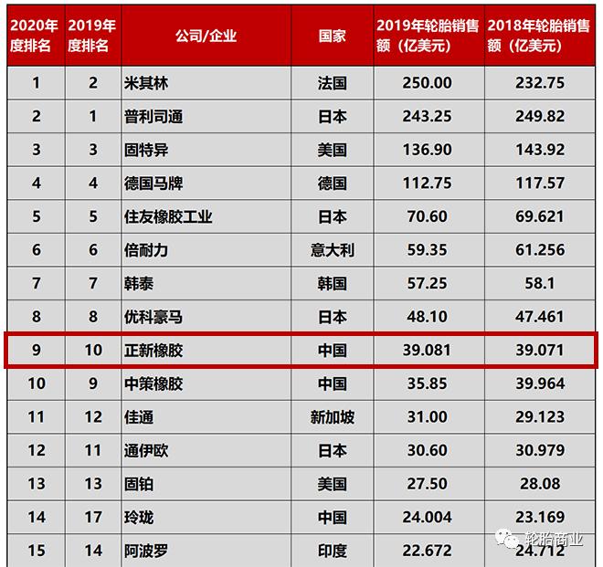 国产十佳轮胎排名玛吉斯,十大品牌轮胎玛吉斯