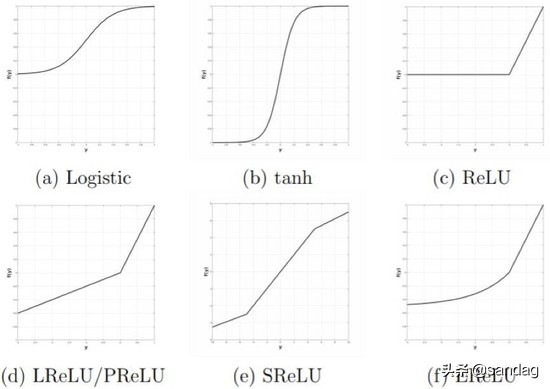 cnn卷积神经网络反向传播,一文入门卷积神经网络cnn通俗解析