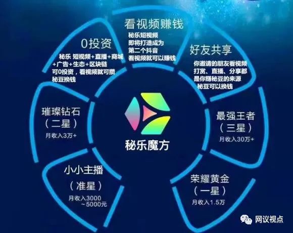 秘乐魔方骗局最新消息,秘乐魔方是一个什么平台