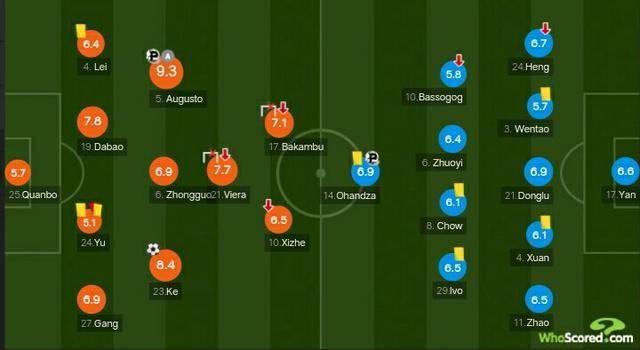 李可巴坎布,李可归化奥古斯托