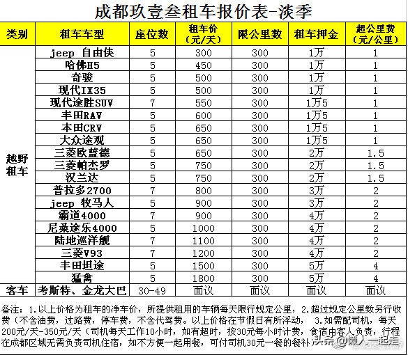 在成都租车自驾游川藏线需要交押金吗？