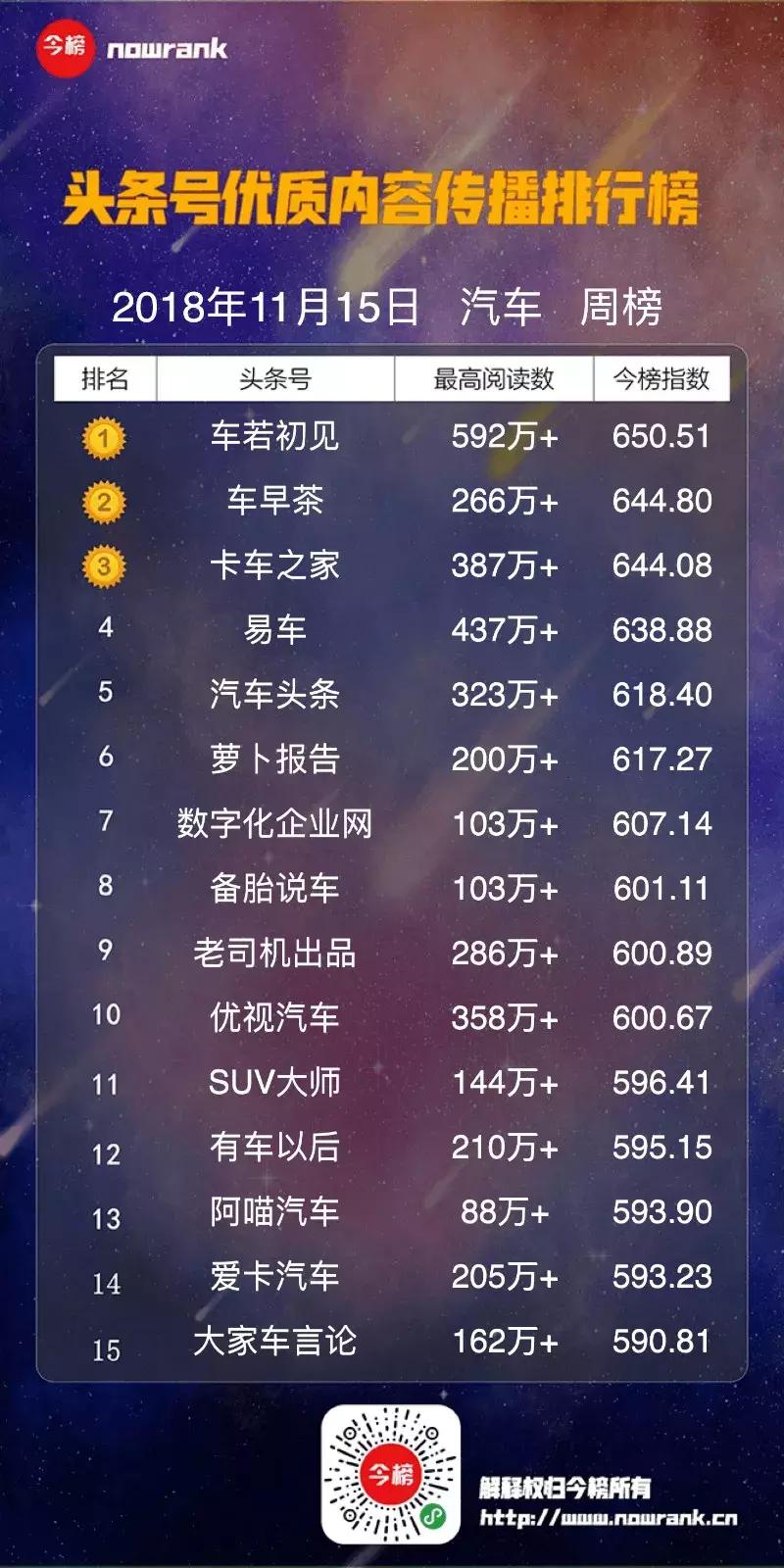 头条号周榜丨“黑色柳丁”成足球类“遮羞布”，“谈资”谈出爆款