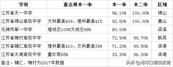太湖高中口碑,太湖县高中排名前十名