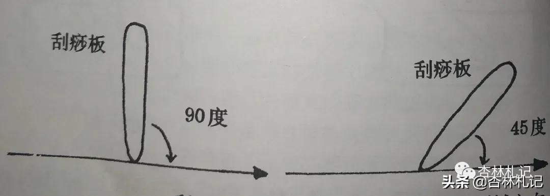 在家怎么刮痧才是正确的方法,刮痧教程