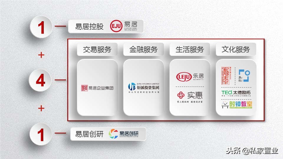 易居房地产是什么公司,易居为啥亏损14亿