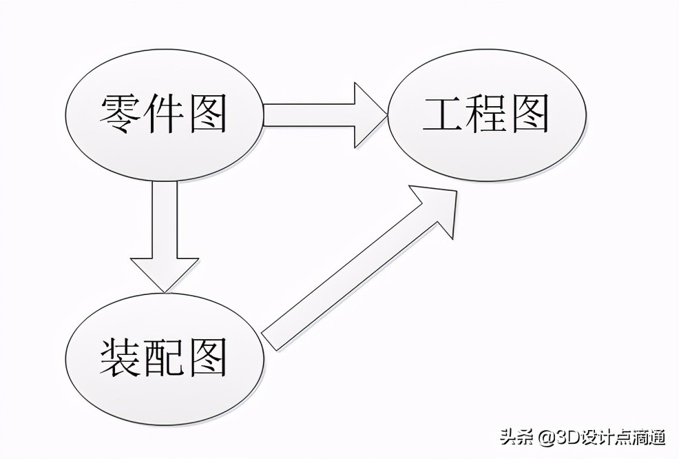 solidworks标准模板库设置教程,solidworks文件模板怎么制作