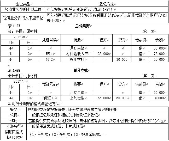 初级会计账簿分类口诀,初级会计记账凭证考点
