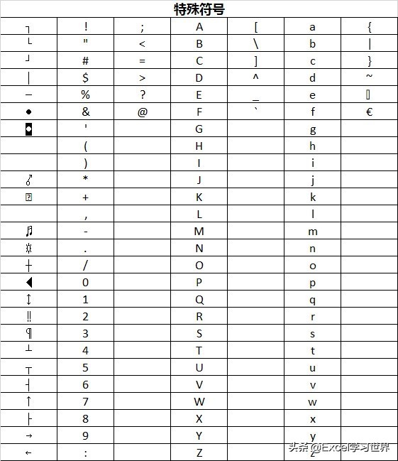 excel特殊字符变成字母,excel输入数字显示特殊字符