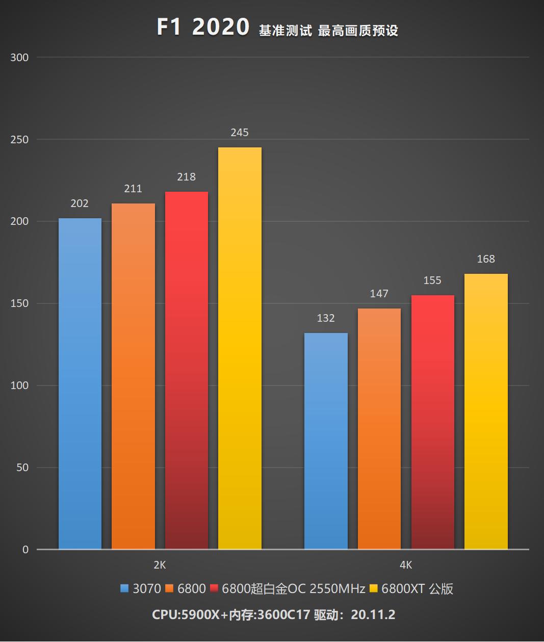 蓝宝石rx7900超白金,蓝宝石rx6800公版测试
