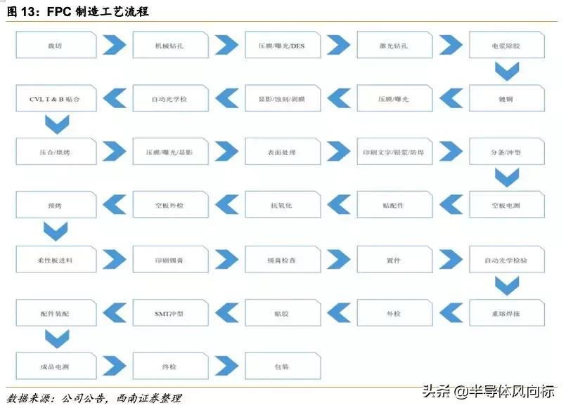 鹏鼎做事难吗,鹏鼎fqc
