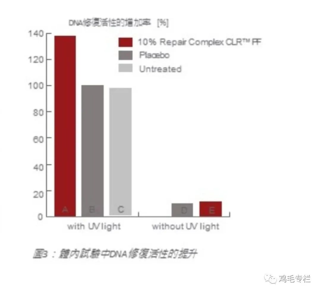 二裂酵母发酵产物有什么作用,二裂酵母发酵产物溶胞物很名贵吗