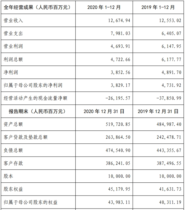 成都农商银行和四川农商联合银行,成都农商行与四川农信