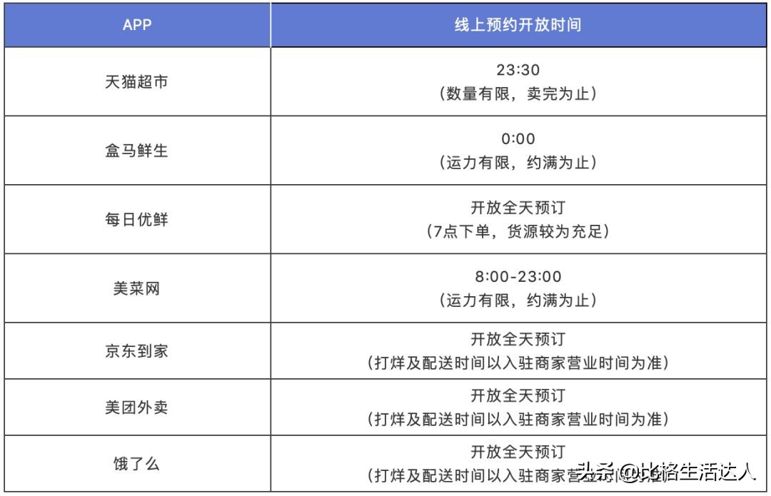 疫情期间买菜app排行榜排名,疫情期间买菜app哪个好
