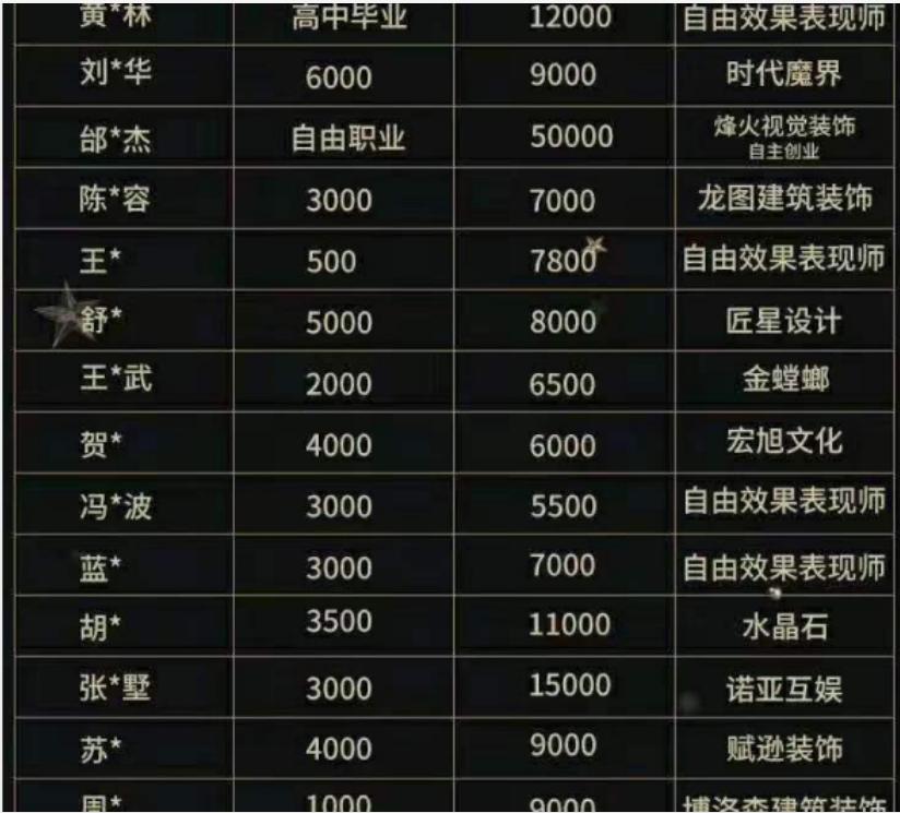 3dmax效果图是什么样子的,3dmax效果图前景