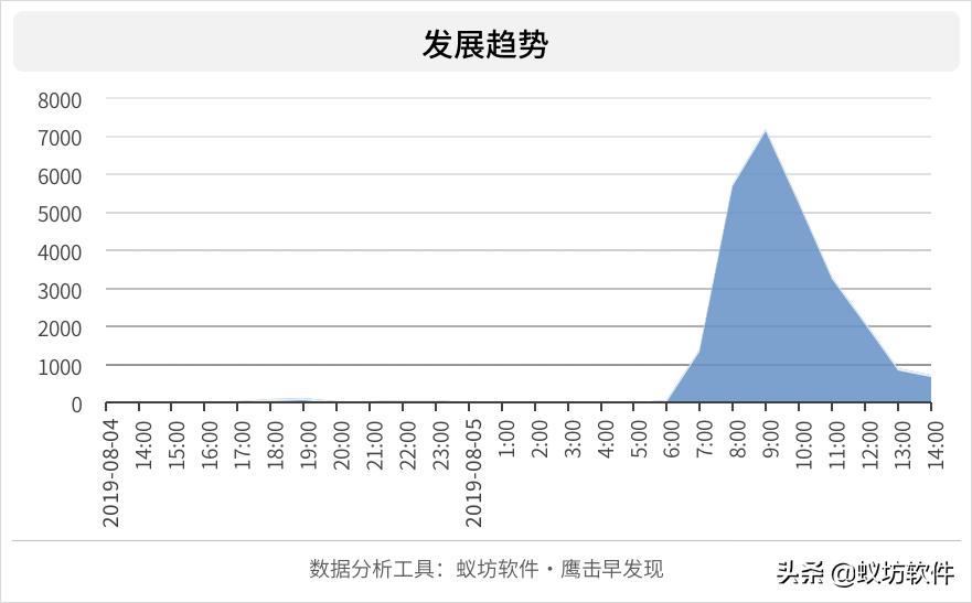 支付宝锦鲤成功之处,支付宝一夜暴富成锦鲤