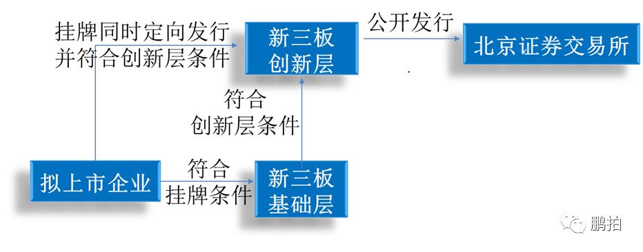 北交所新股上市首日临停规则,北交所第二批上市名单和时间