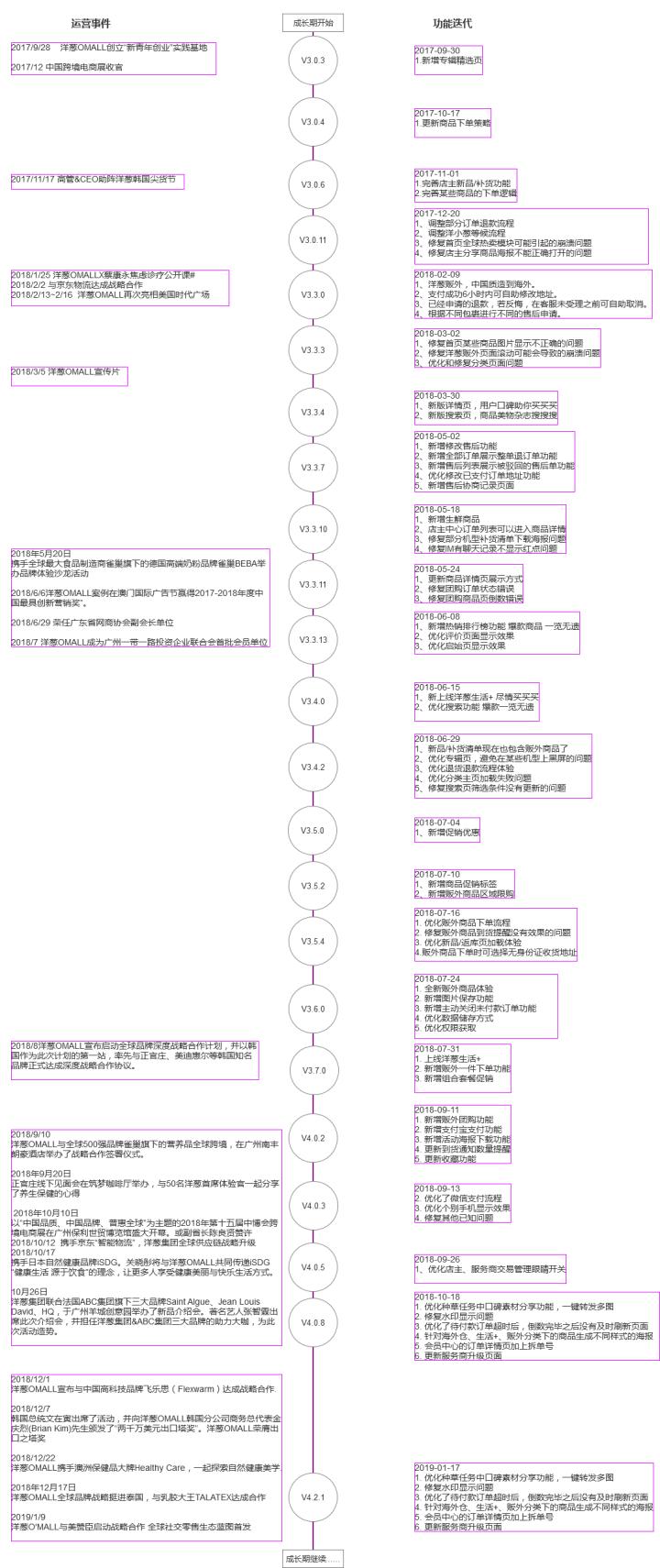 洋葱omall的市场份额,洋葱omall产品